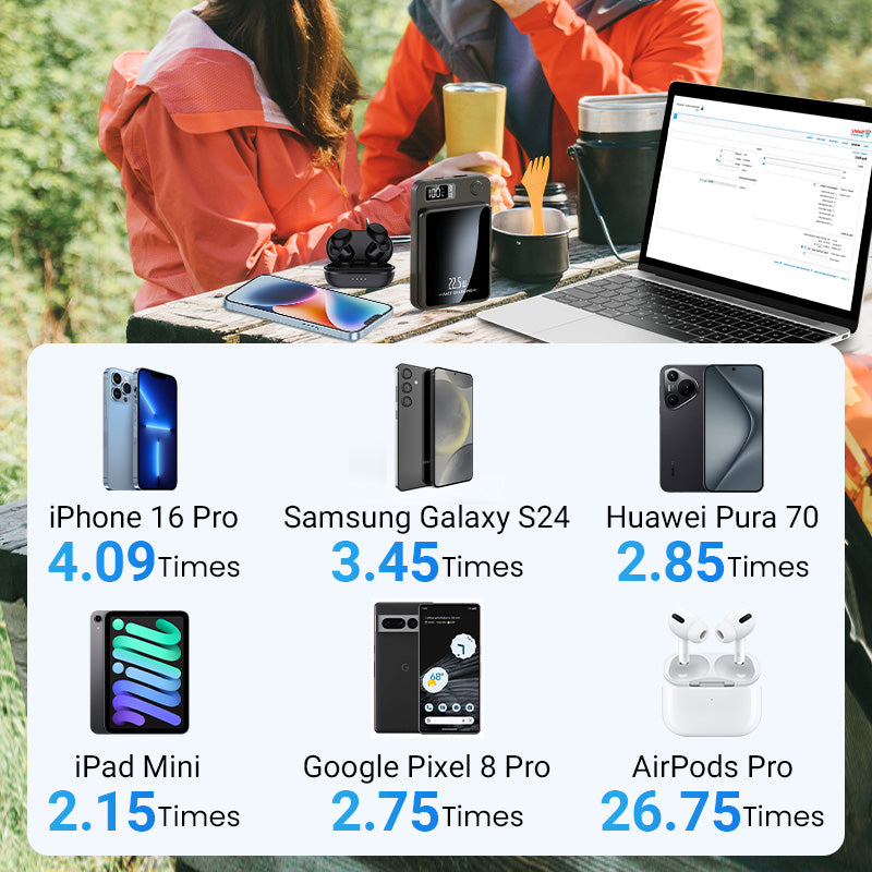 🌟Amazing Power Bank! 🌟20000mAh Ultra Slim Fast Charge Mobile Power