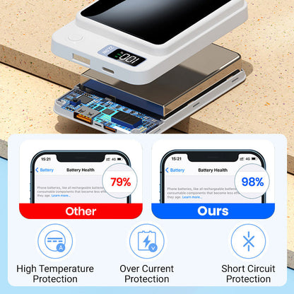 ⚡Amazing Power Bank! ⚡10000mAh Ultra Slim Fast Charge Mobile Power